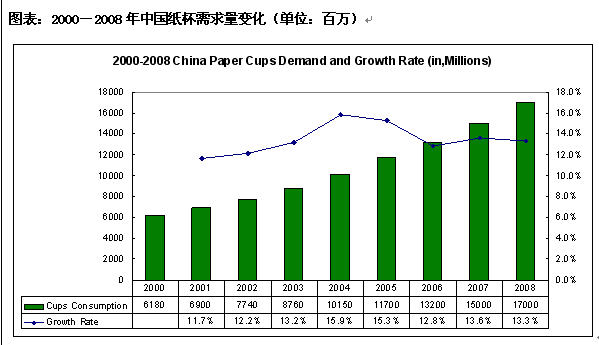 分析报告图表